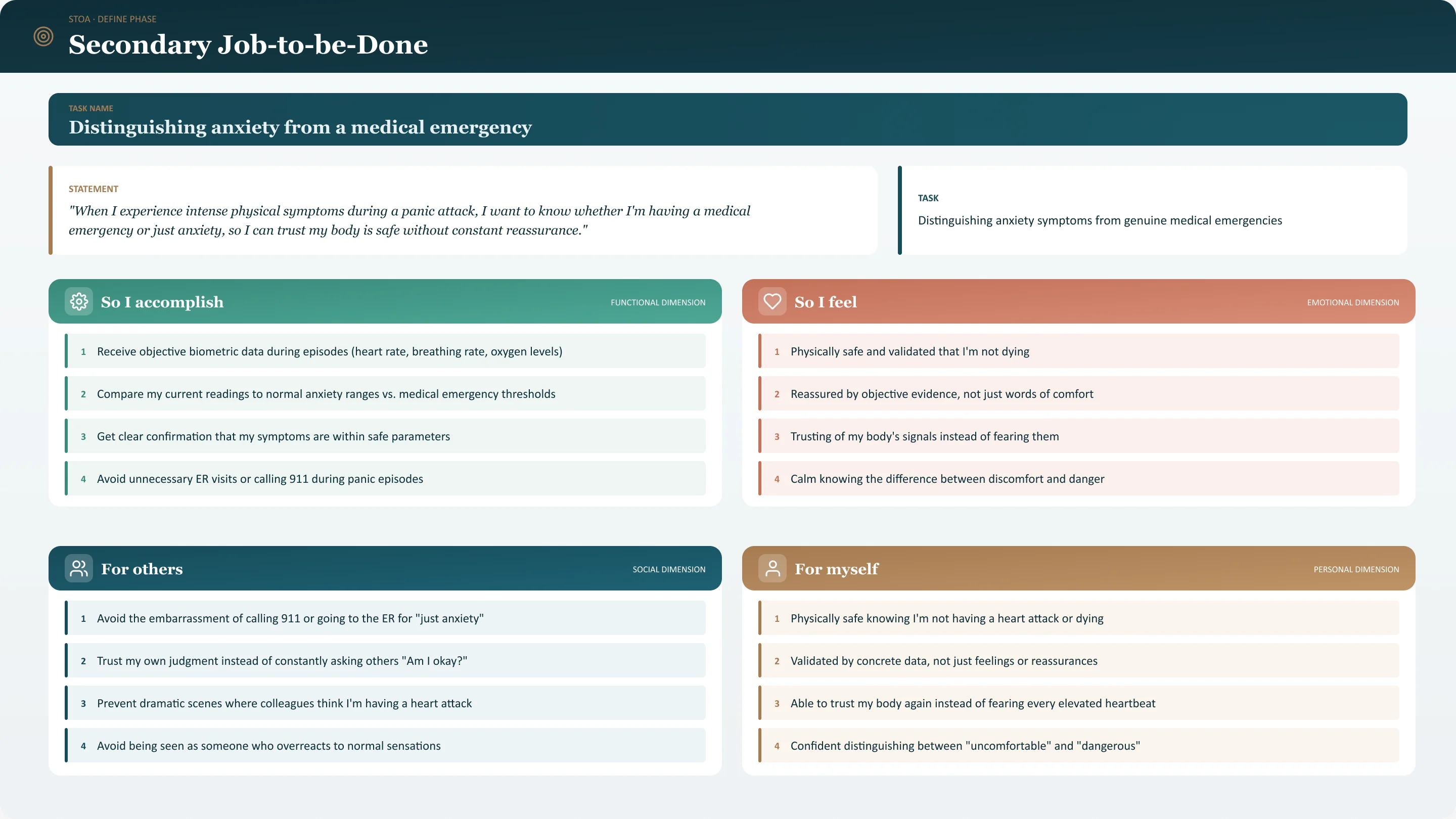 Secondary Job-to-be-Done: distinguishing anxiety from a medical emergency